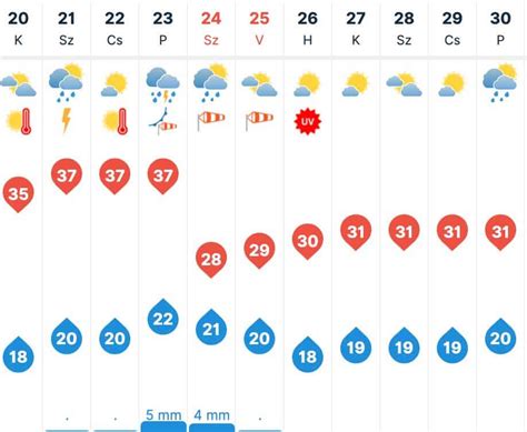 15 napos időjárás előrejelzés zalaegerszeg|Zalaegerszeg 15 napos időjárás előrejelzés